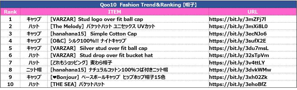 K Popアイドルからも大人気 今年の春夏もバケットハットがお洒落 トレンドアイテム Qoo10 帽子 Trend Ranking 発表 Kpopstarz日本語版 Smashing