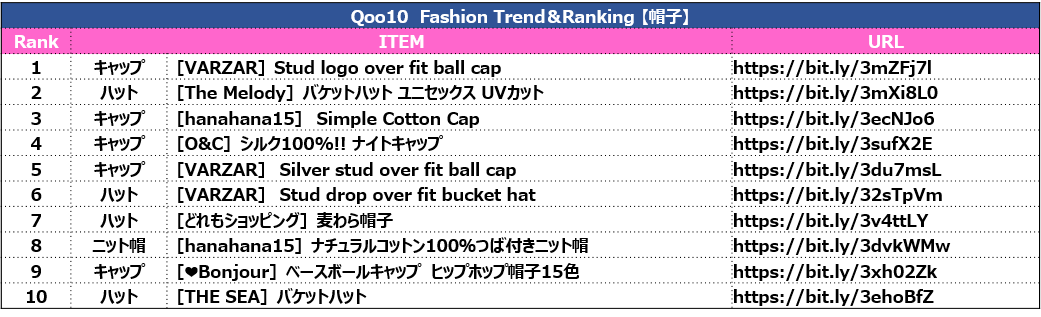 K Popアイドルからも大人気 今年の春夏もバケットハットがお洒落 トレンドアイテム Qoo10 帽子 Trend Ranking 発表 Kpopstarz日本語版 Smashing K Popアイドルからも大人気 今年の春夏もバケットハットがお洒落 トレンドアイテム Qoo10 帽子 Trend Ranking 発表 Kpopstarz日本語版 Smashing