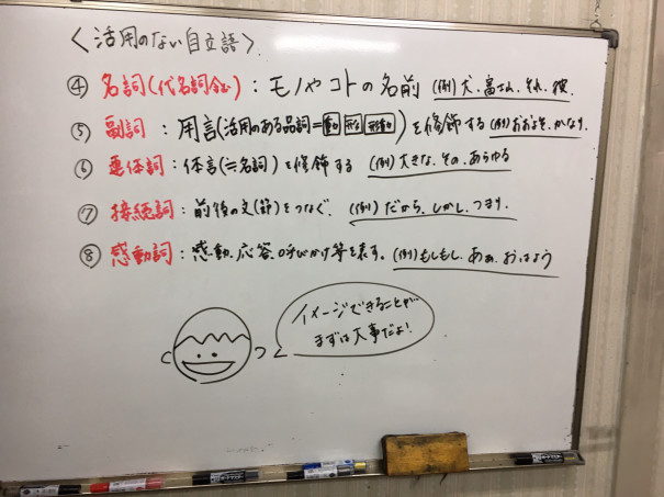 品詞シリーズ 名詞 副詞 連体詞 接続詞 感動詞 はっとり塾