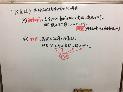 品詞シリーズ 助動詞 助詞 はっとり塾