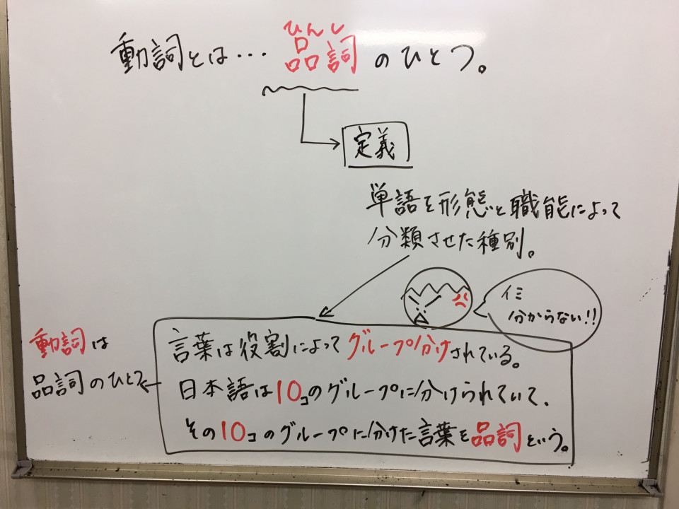 品詞シリーズ 動詞 形容詞 形容動詞 はっとり塾