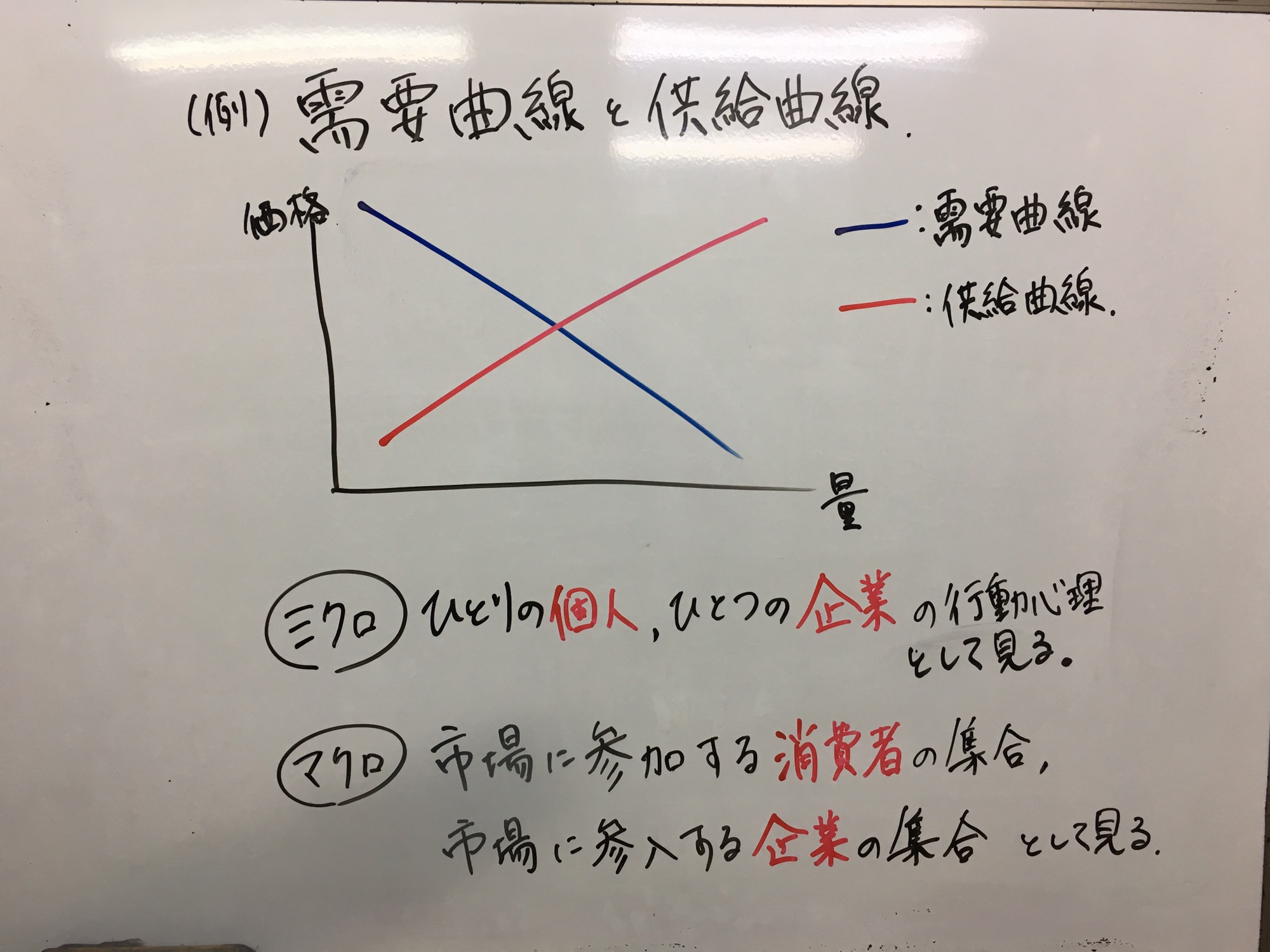 経済]ミクロ経済とマクロ経済ってなに？ | はっとり塾