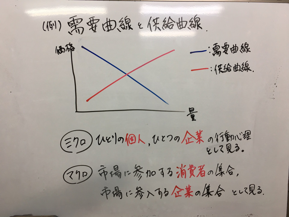 経済 ミクロ経済とマクロ経済ってなに はっとり塾