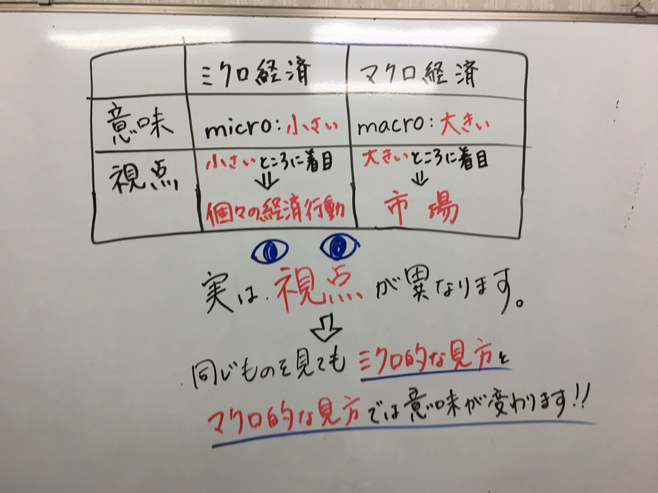 経済 ミクロ経済とマクロ経済ってなに はっとり塾