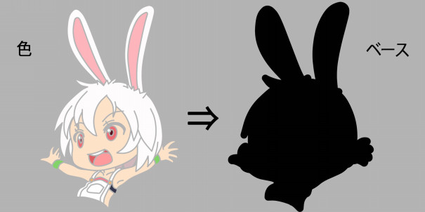 デフォルメのコツ Grenge Creators Blog