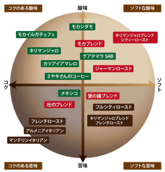 まろやかブレンド 珈琲工房 ほろにが