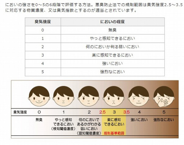 故人の想いを考えながら オゾン バイオ 除菌 脱臭 消臭して参りました ｎａｏｓ ナオス ブログ