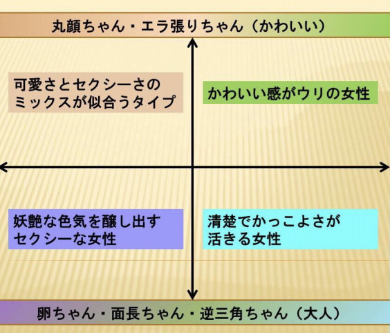 似合う モテる 骨格診断 Q Ztokyo 似合う モテる 骨格診断 Q Ztokyo