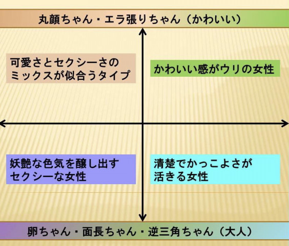 似合う モテる 骨格診断 Q Ztokyo