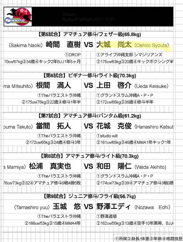 アマチュア修斗デビュー 琉球フリーファイトvol 16 アライブ沖縄支部シマジリアンズ アマチュア修斗デビュー 琉球フリーファイトvol 16 アライブ沖縄支部シマジリアンズ