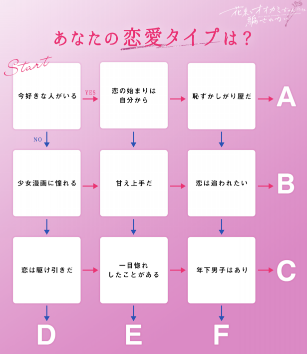 💐あなたの恋愛タイプはどれ？ 診断結果 | 番組記事 | ABEMA