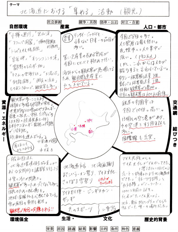 北海道を する 図解で考える社会科