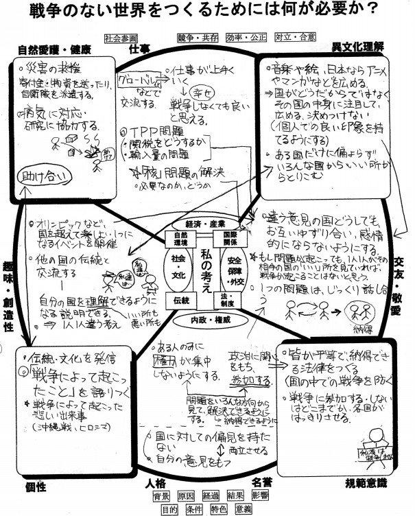 ワークシート 図解で考える社会科