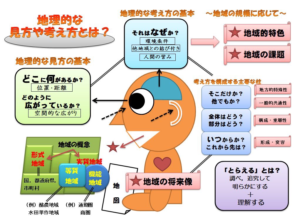 見方・考え方 図解で考える社会科 見方・考え方 図解で考える社会科