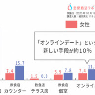 団塊ジュニア40代は ３割が独身 結婚相談所