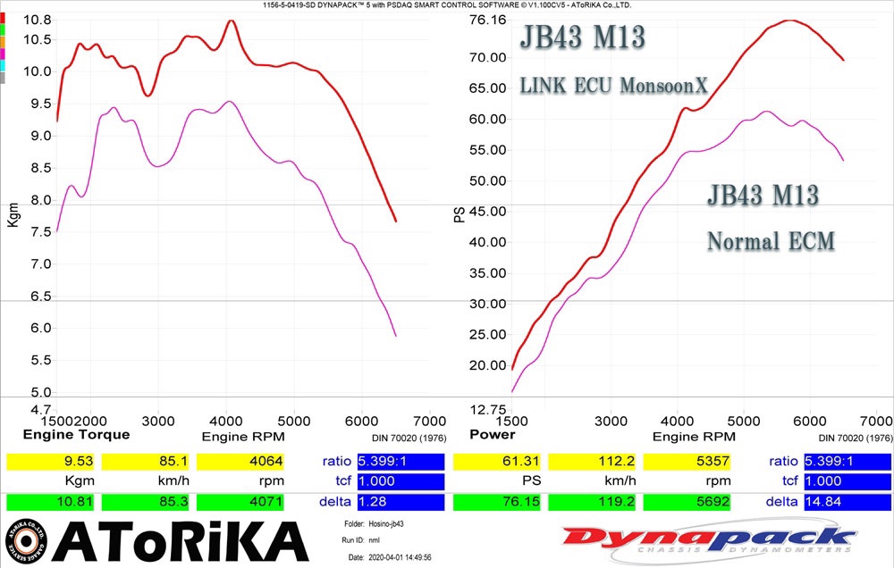 ECM 書き換え : ページ3 | ジムニー専門店AToRiKAブログ
