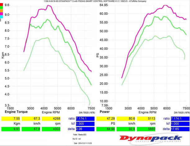Jb23 ジムニー 純正ecu 書き換え ジムニー専門店atorika アトリカ