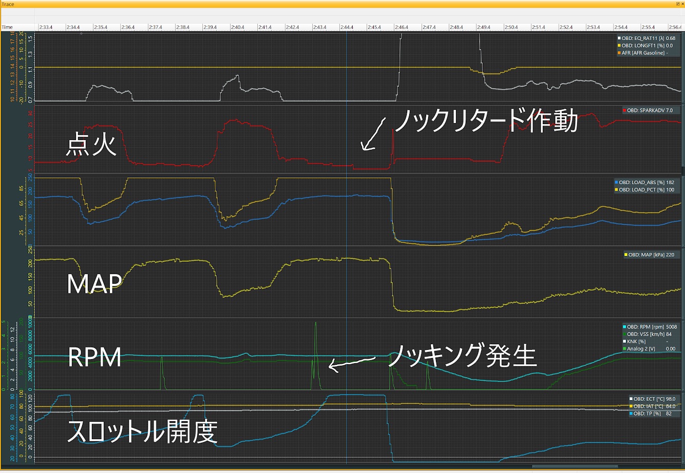 純正ECU書き換え用データ作成 ECM書き換え | ジムニー専門店AToRiKAブログ