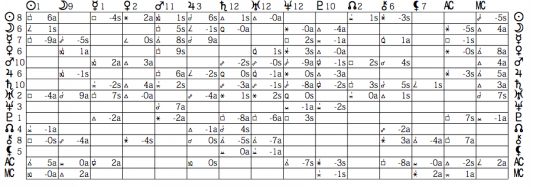 相性図 Vse Volny Orbity
