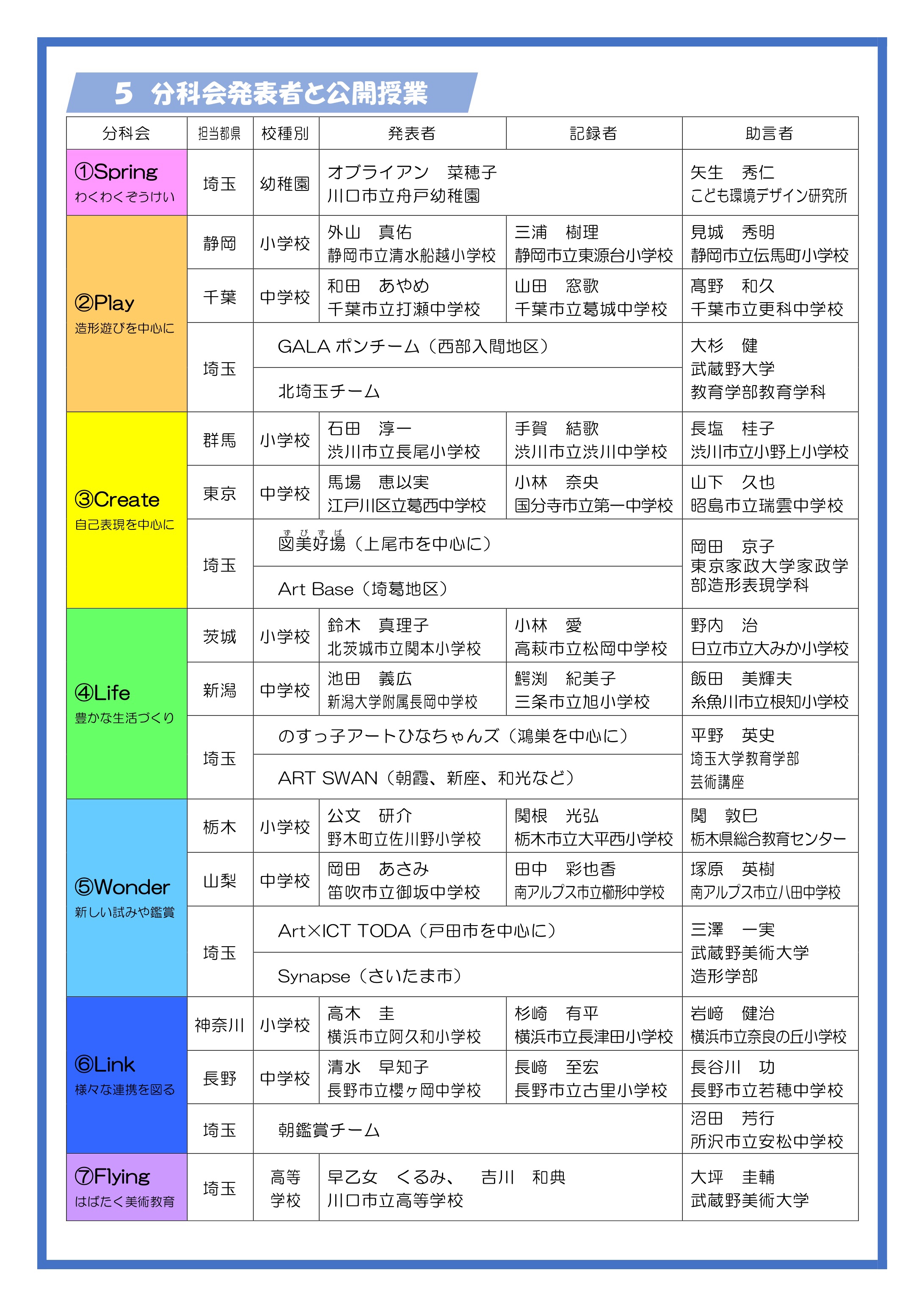 実践造形教育体系　1〜26 ◾️ 令和5年度関東甲信越静造形教育研究埼玉大会（関ブロ：最終