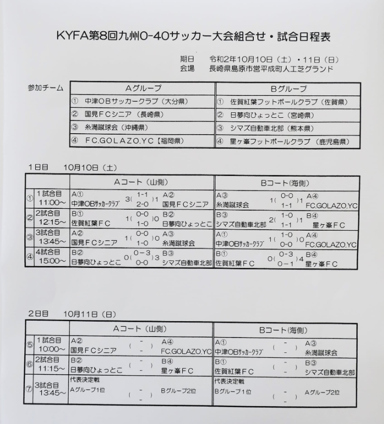 第8回九州o 40サッカー大会第 日目の結果 島原市営平成町人工芝グラウンド