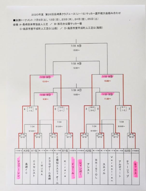 Vファーレンなど準決勝へ 島原市営平成町人工芝グラウンド