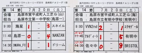 U 15 1 2部 結果 島原市営平成町人工芝グラウンド U 15 1 2部 結果 島原市営平成町人工芝グラウンド