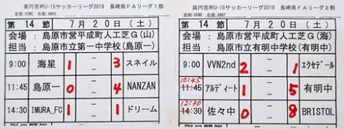 U 15 1 2部 結果 島原市営平成町人工芝グラウンド