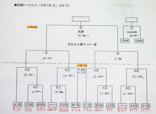 本日は県クラブユース U 14 サッカー決勝トーナメント１ 2回戦 島原市営平成町人工芝グラウンド