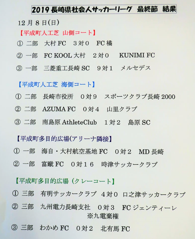 長崎県社会人サッカーリーグ最終節結果 島原市営平成町人工芝グラウンド