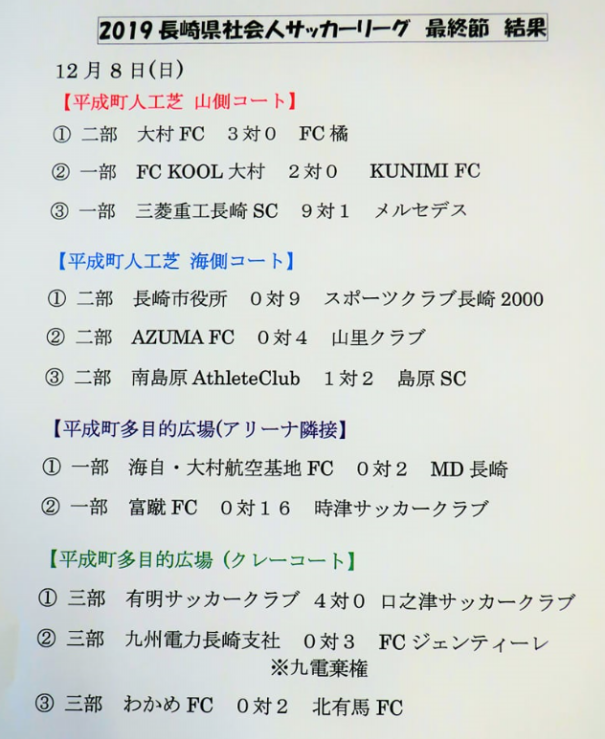 長崎県社会人サッカーリーグ最終節結果 島原市営平成町人工芝グラウンド 長崎県社会人サッカーリーグ最終節結果 島原市営平成町人工芝グラウンド