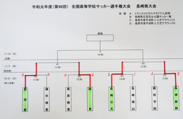 全国高校サッカー県大会 準々決勝 結果 島原市営平成町人工芝グラウンド