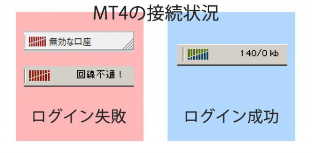 Mt4ダウンロード方法 バイナリーオプション取引