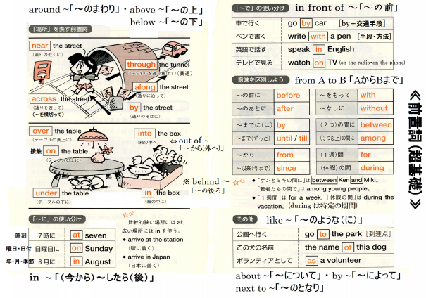 前置詞 中１ 蒼進塾 そうしんじゅく さいたま市 真剣に努力する姿勢を育む