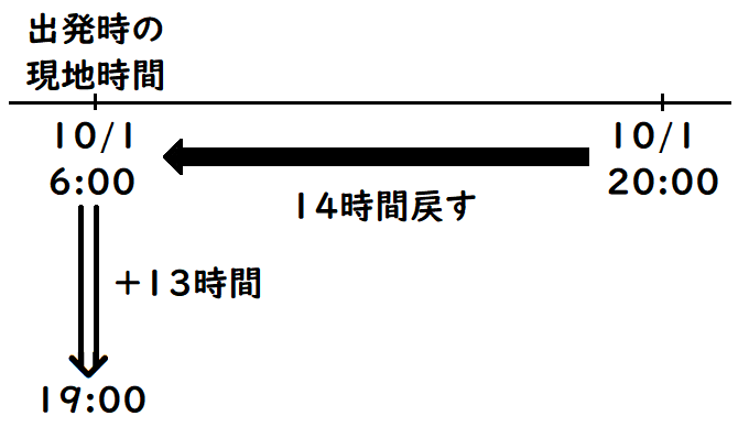 北辰テスト対策 社会 時差 蒼進塾 そうしんじゅく さいたま市 真剣に努力する姿勢を育む