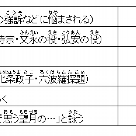 嘘をついて誤魔化してしまう生徒をどうするか 蒼進塾 そうしんじゅく さいたま市 真剣に努力する姿勢を育む