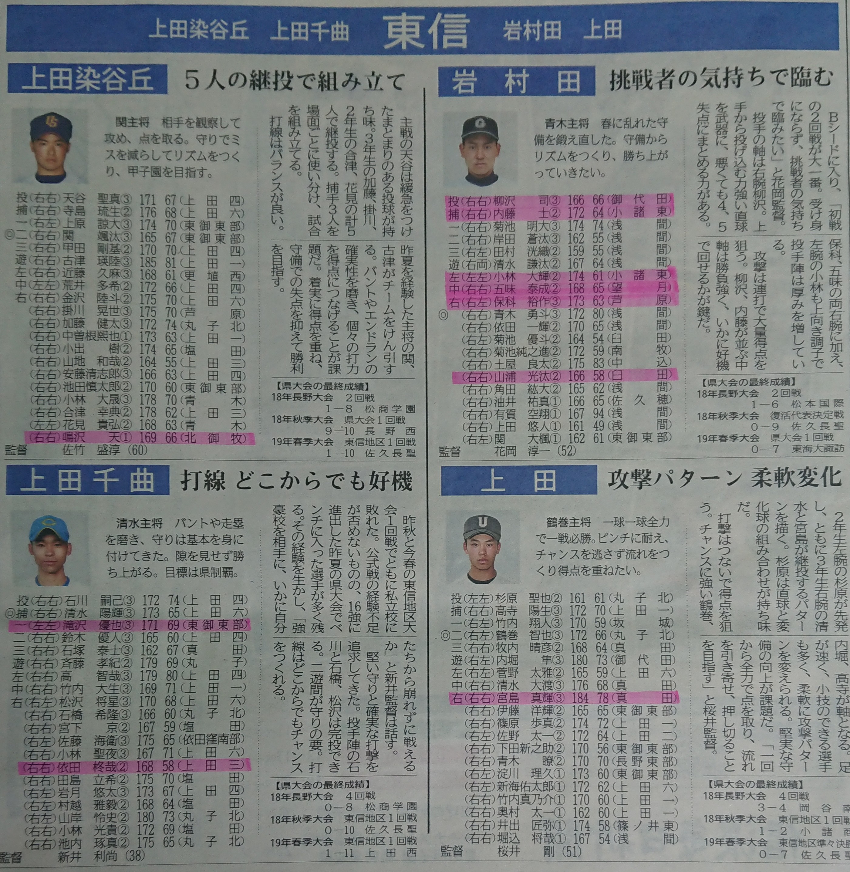 高校野球 開幕 上小kbc