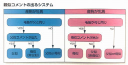 解析 旧ps版ダービースタリオン 攻略 支援のページ 仮