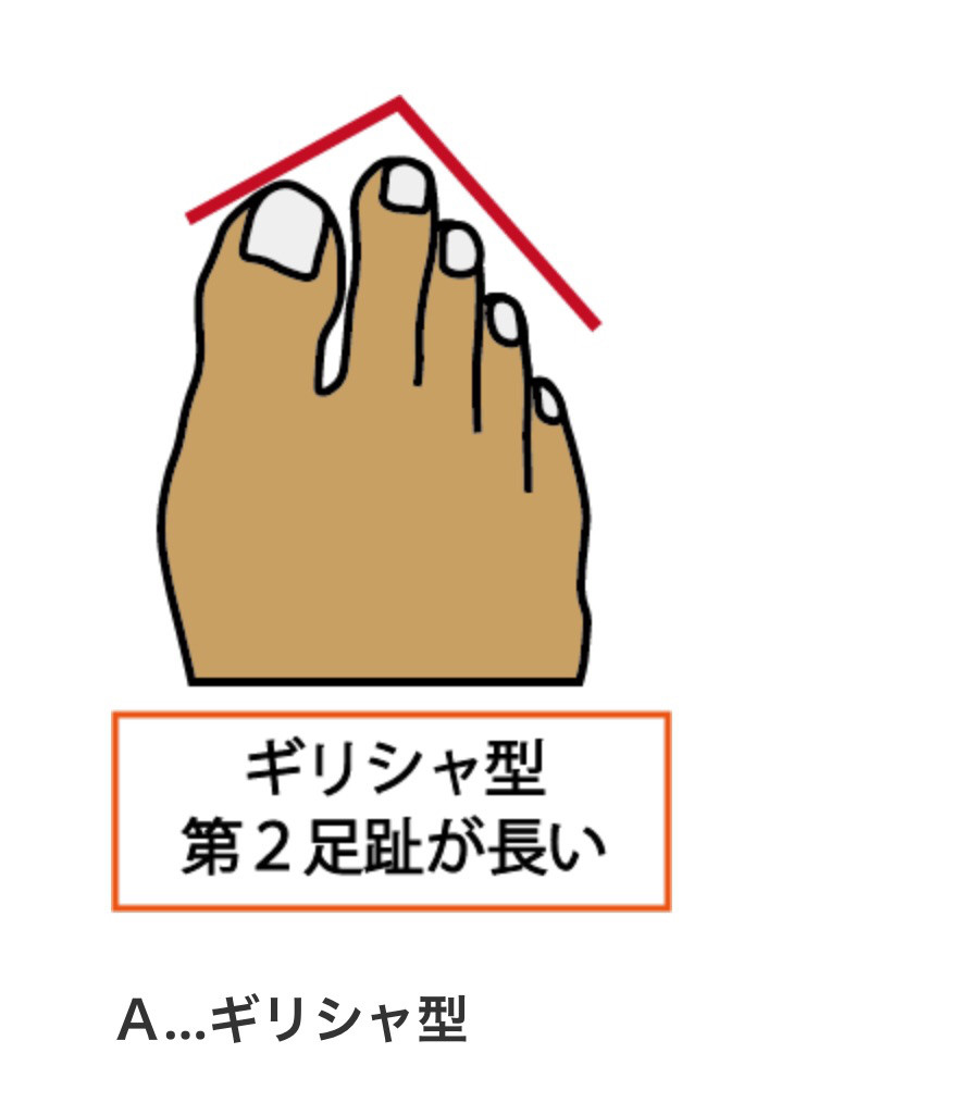 足 の 人差し指 が 長い 人 の 特徴