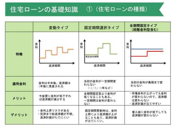 基礎知識 愛媛住宅ローン相談プラザ