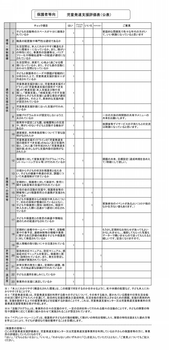 評価報告書等 共生型事業所 Rin Ren りんれん 児童発達支援 放課後等デイサービス 桜路 さくらみち