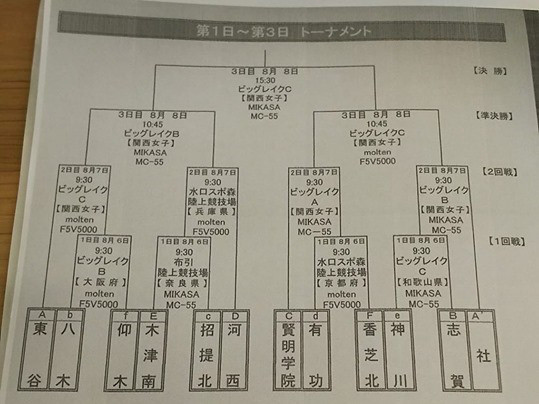 第68回近畿中学校総合体育大会サッカーの部 Collabo Sports