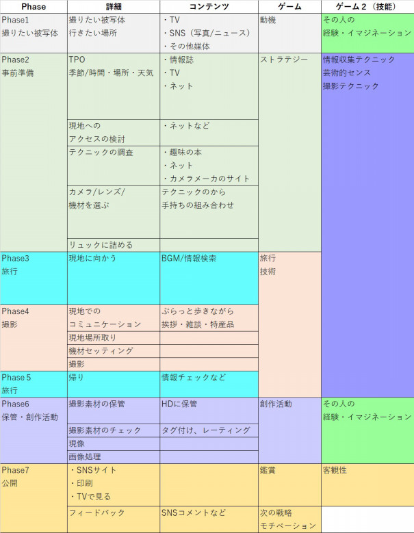 カメラ撮影のプロセスを考える その2 かめぞうの冒険