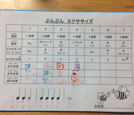 教室独自のエクササイズ 笑顔full しばはらピアノ教室 狭山市