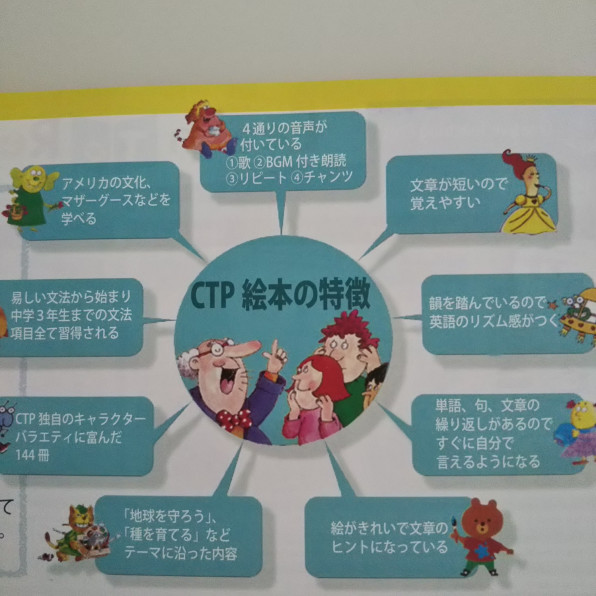 Ctp絵本とは 姫路 別所 高砂 曽根 Harmony 英語教室