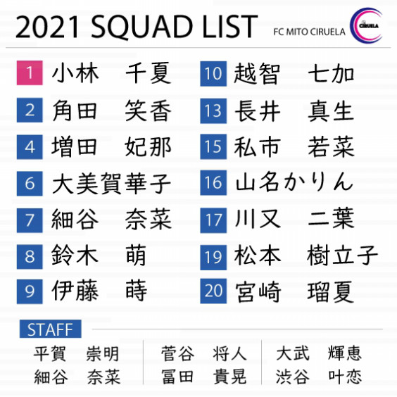 21シーズン選手背番号発表のお知らせ Fc Mito Ciruela