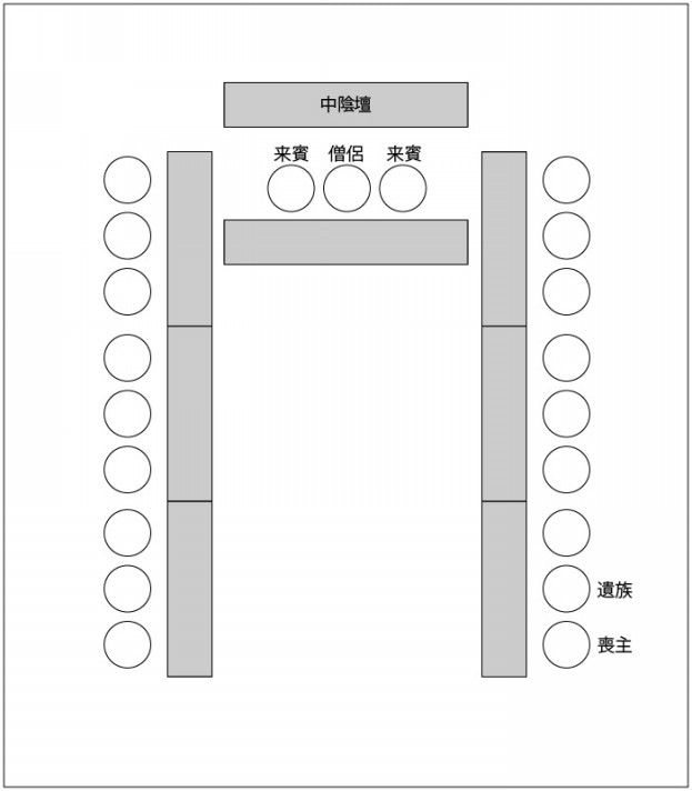 葬儀 告別式の進め方 花と葬儀のヨコイ