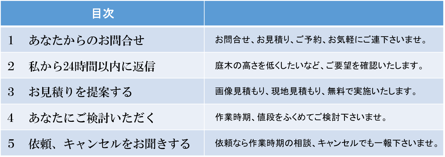 植木（植木の処分方法！庭や鉢植えの植物を捨てる最適な方法・鉢