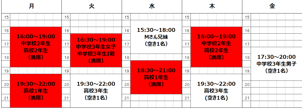 期末試験期間中の授業 個別指導 増田塾