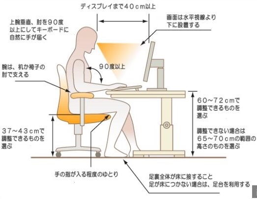 No 9 産業医コラム Part 1